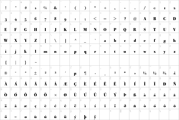 Full character map