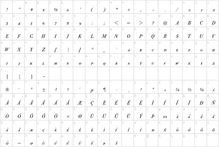 Full character map