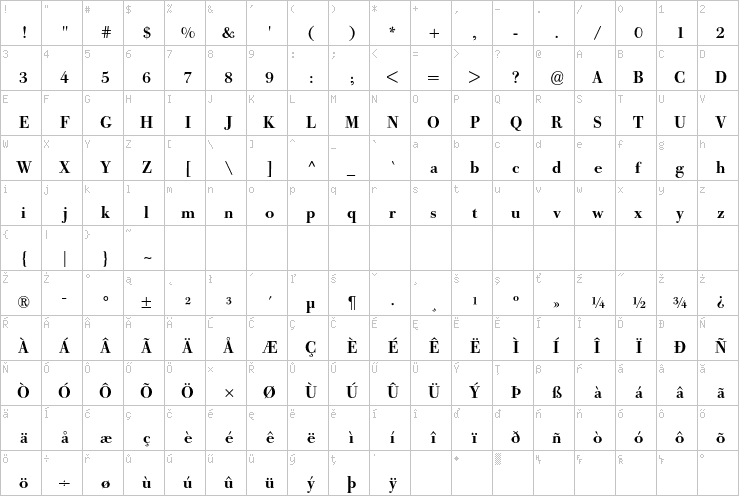 Full character map