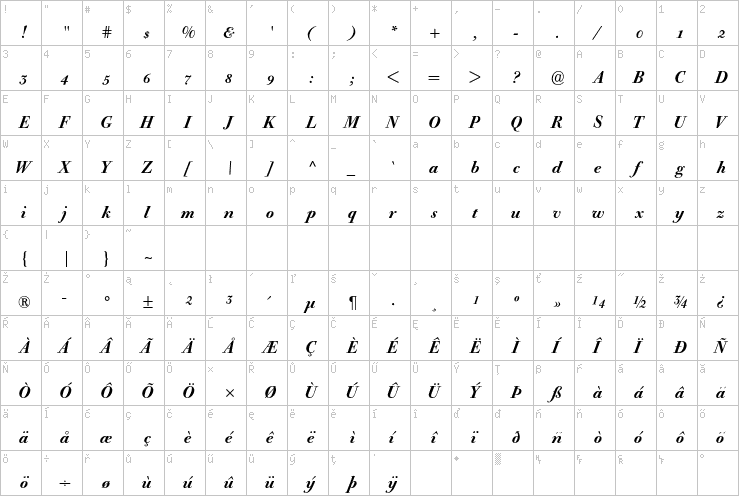 Full character map