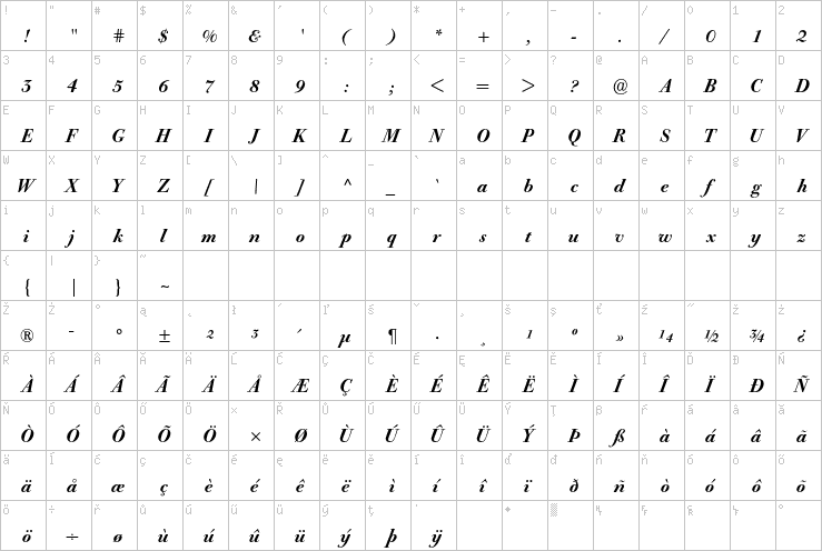 Full character map