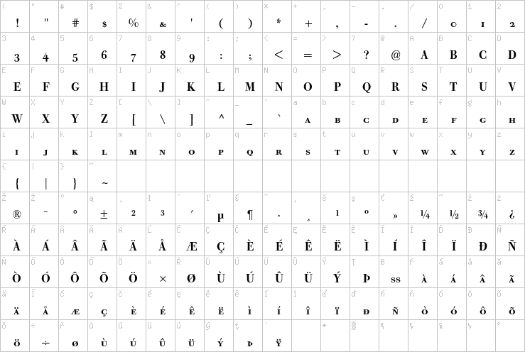 Full character map