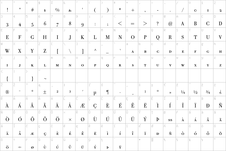 Full character map