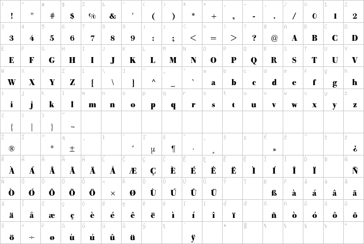 Full character map