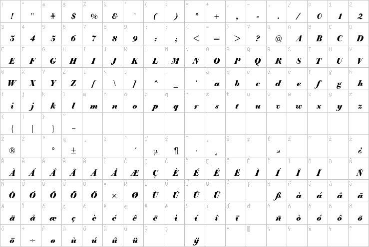 Full character map