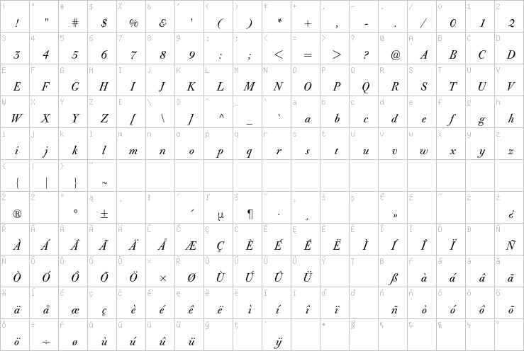 Full character map