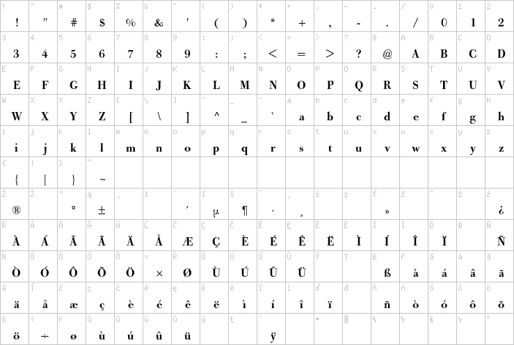 Full character map