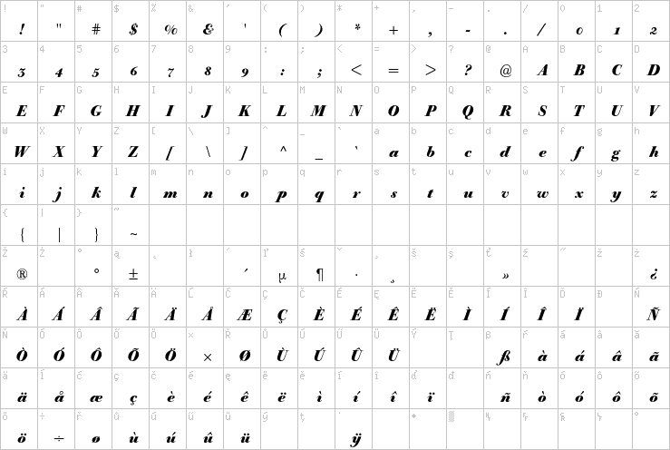 Full character map