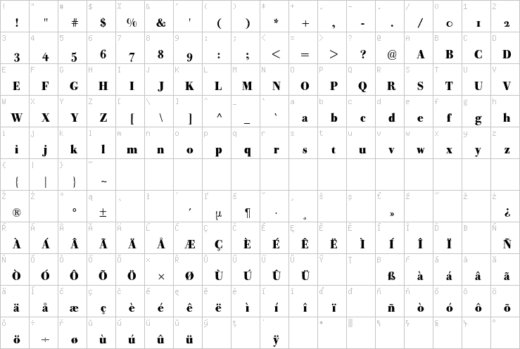 Full character map