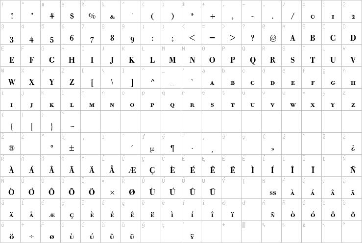 Full character map