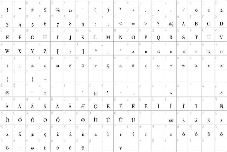 Full character map