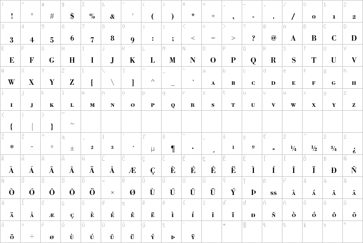 Full character map