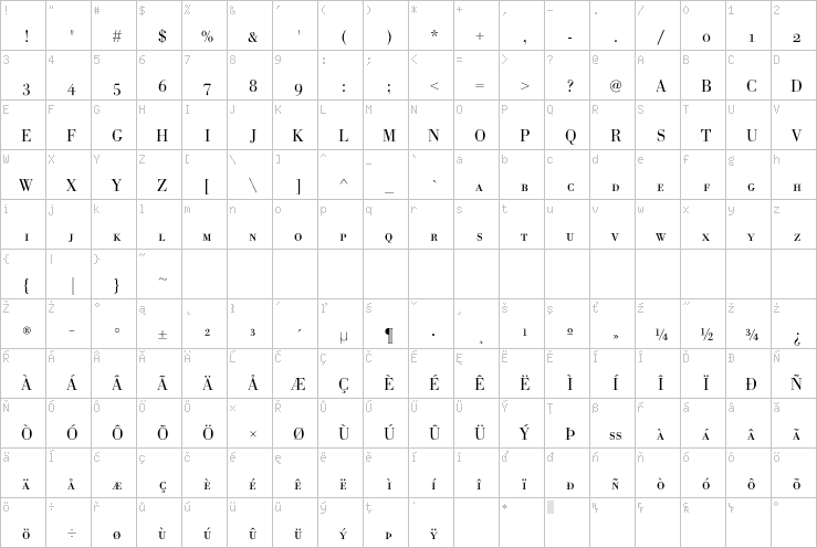 Full character map