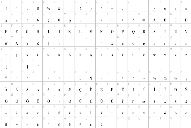 Full character map