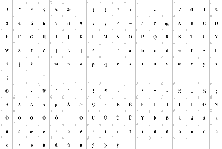 Full character map