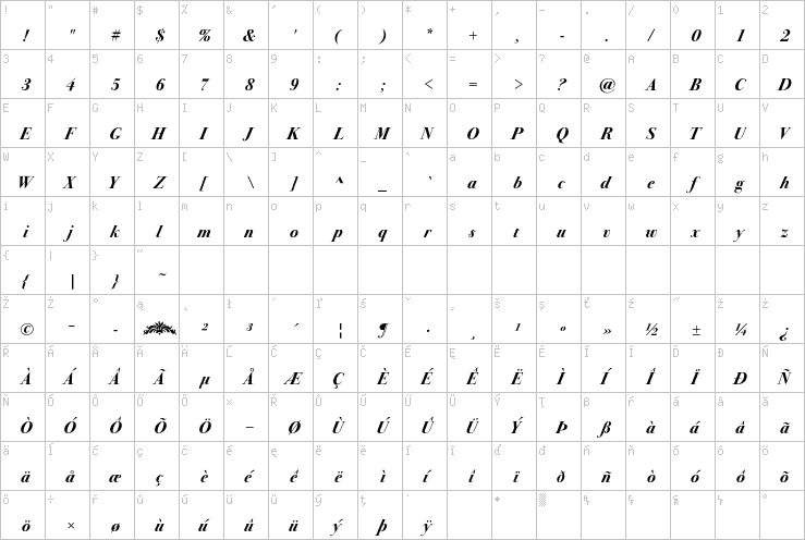 Full character map