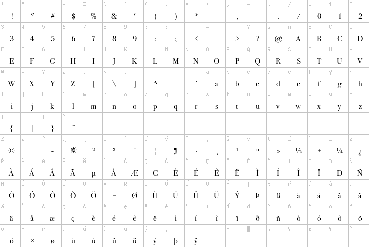 Full character map