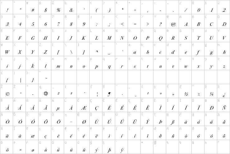 Full character map