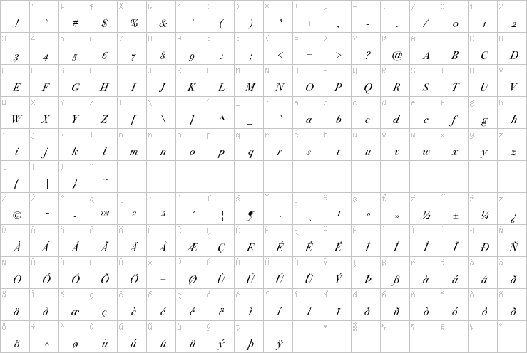 Full character map