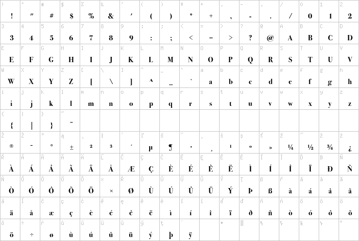 Full character map