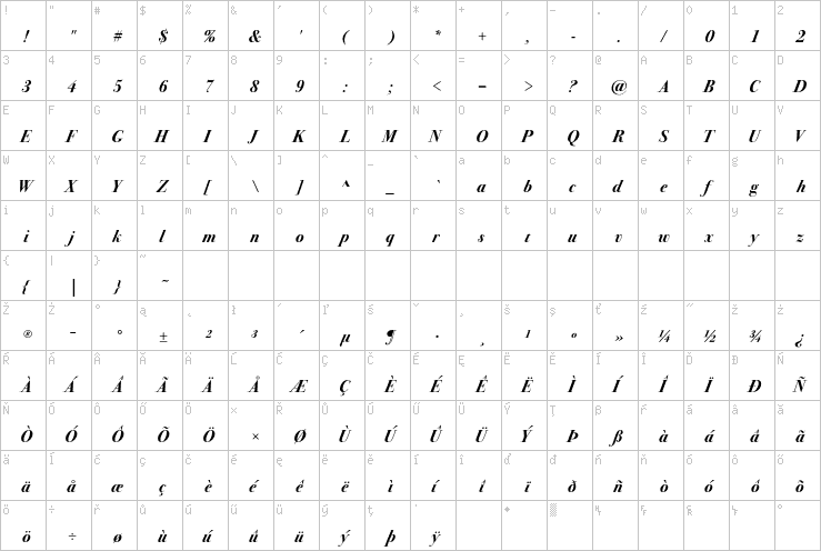 Full character map