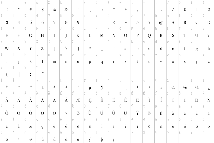 Full character map