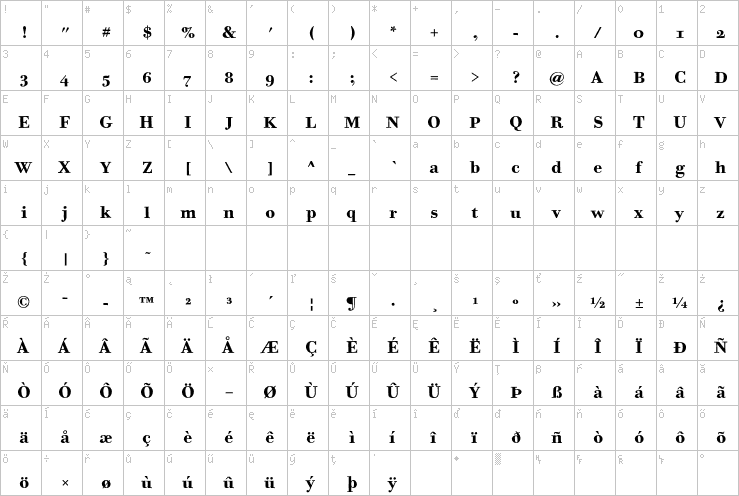 Full character map