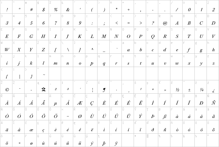 Full character map