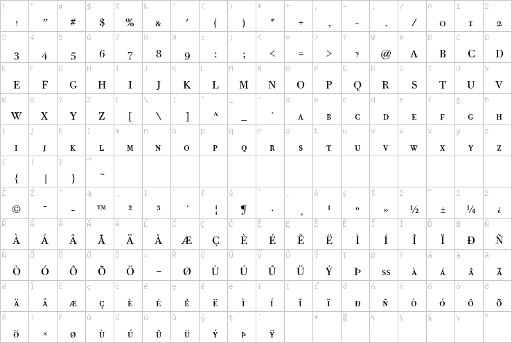 Full character map