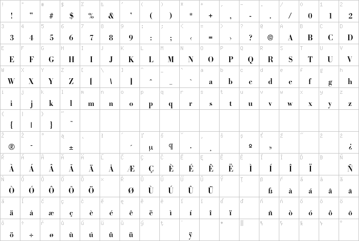 Full character map