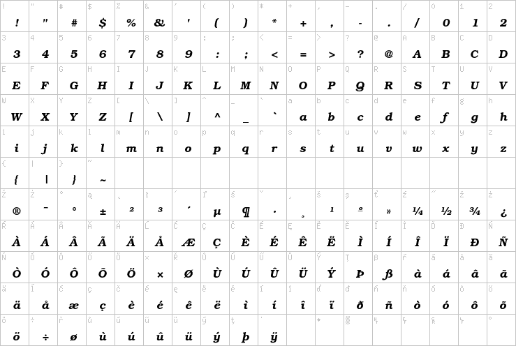 Full character map