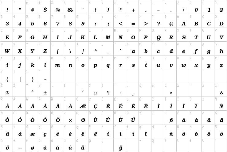 Full character map