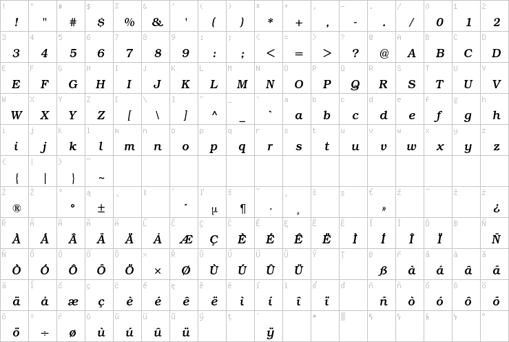 Full character map