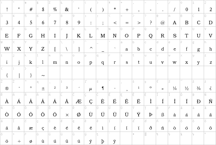 Full character map