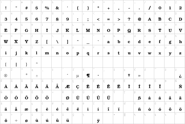 Full character map