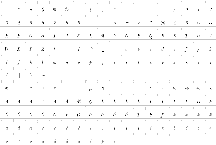 Full character map