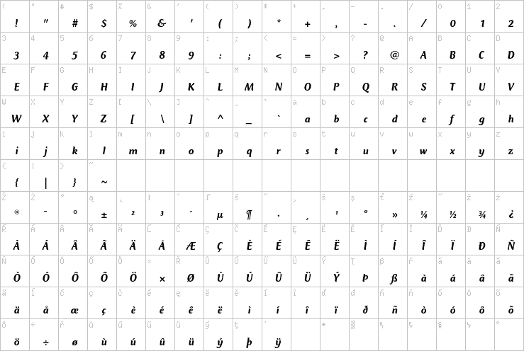 Full character map