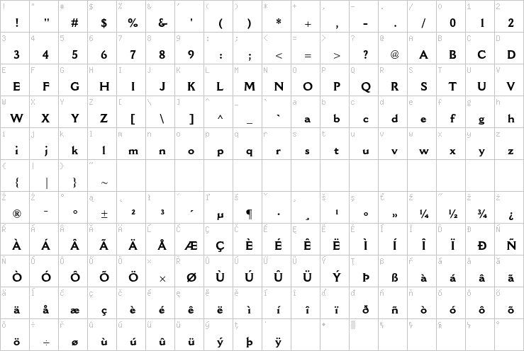 Full character map