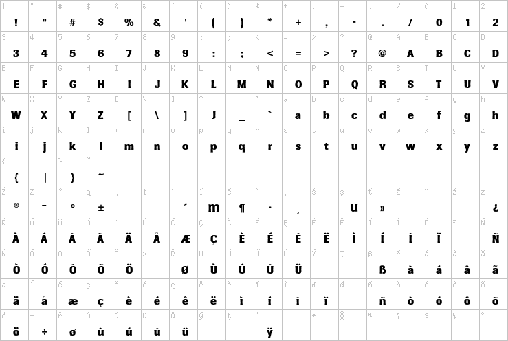 Full character map