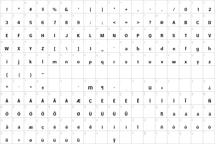 Full character map