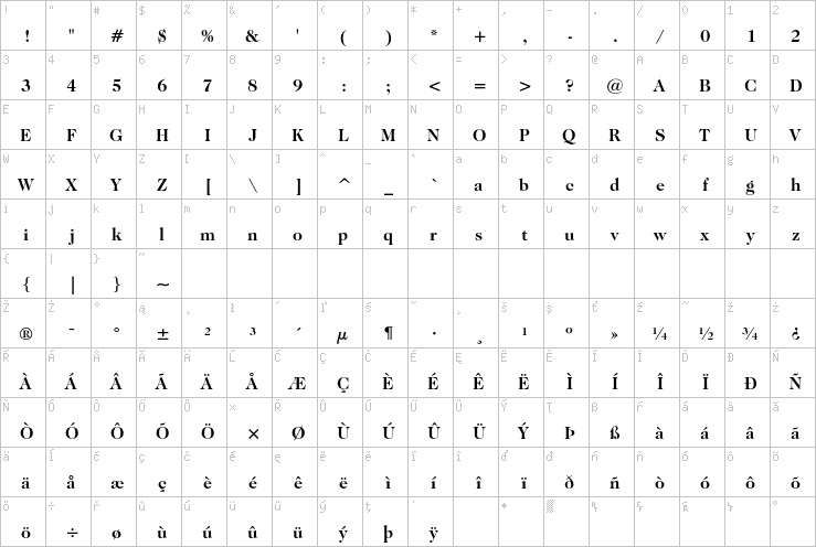 Full character map