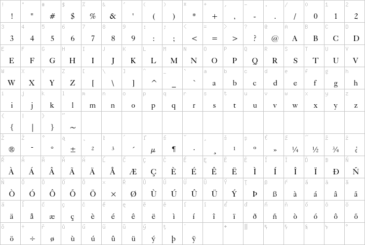 Full character map