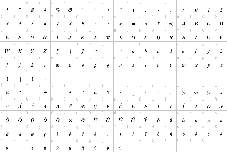 Full character map