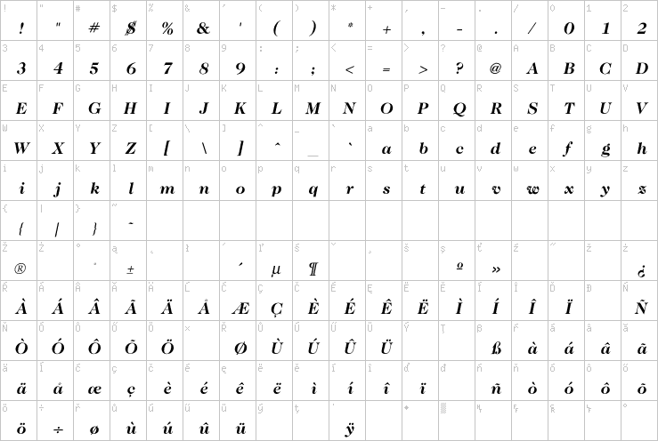 Full character map