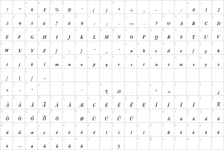 Full character map