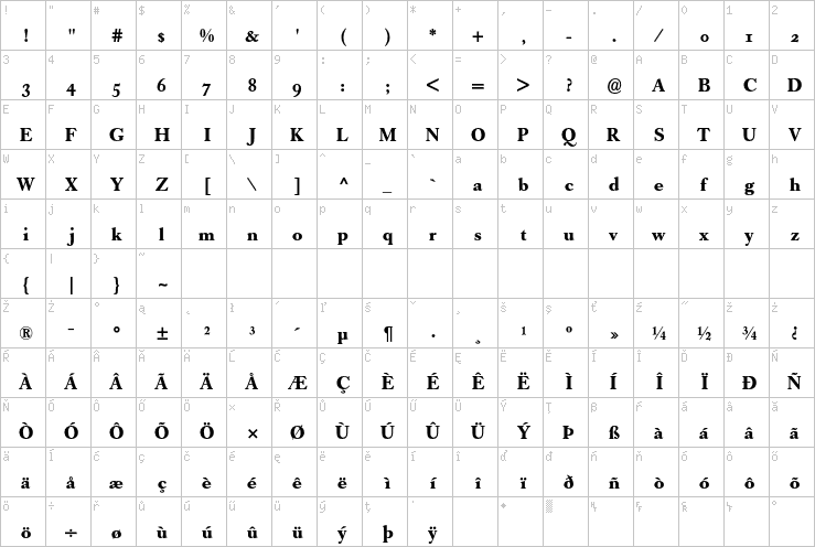 Full character map