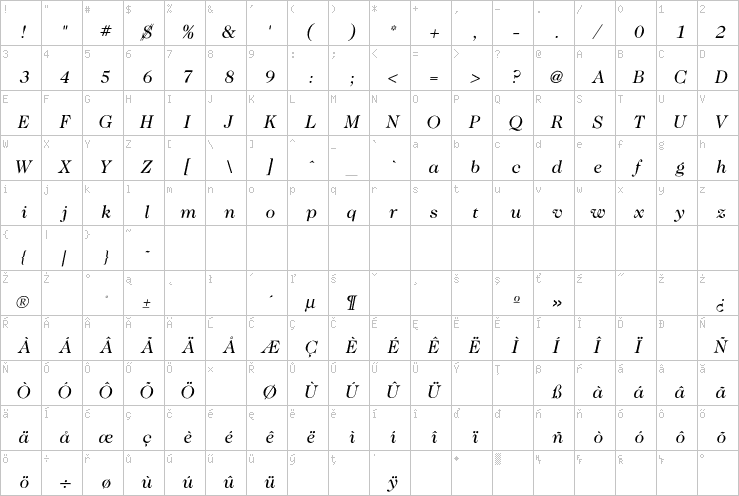 Full character map