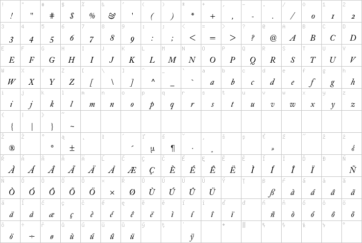 Full character map