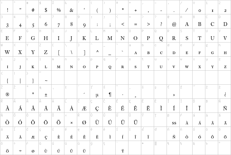 Full character map