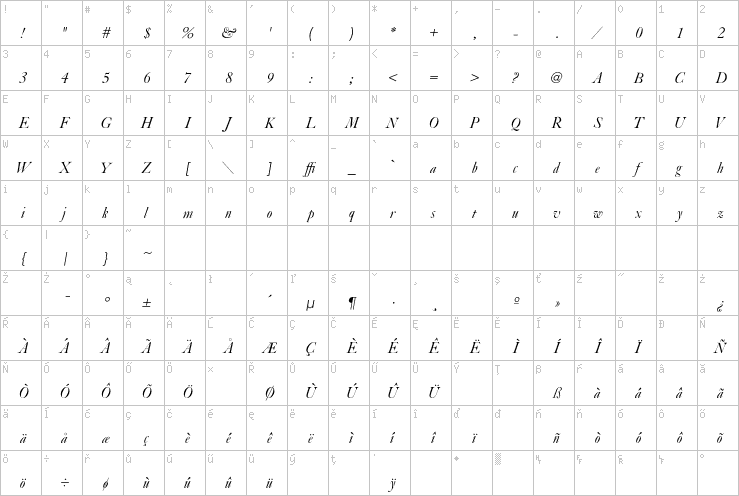 Full character map